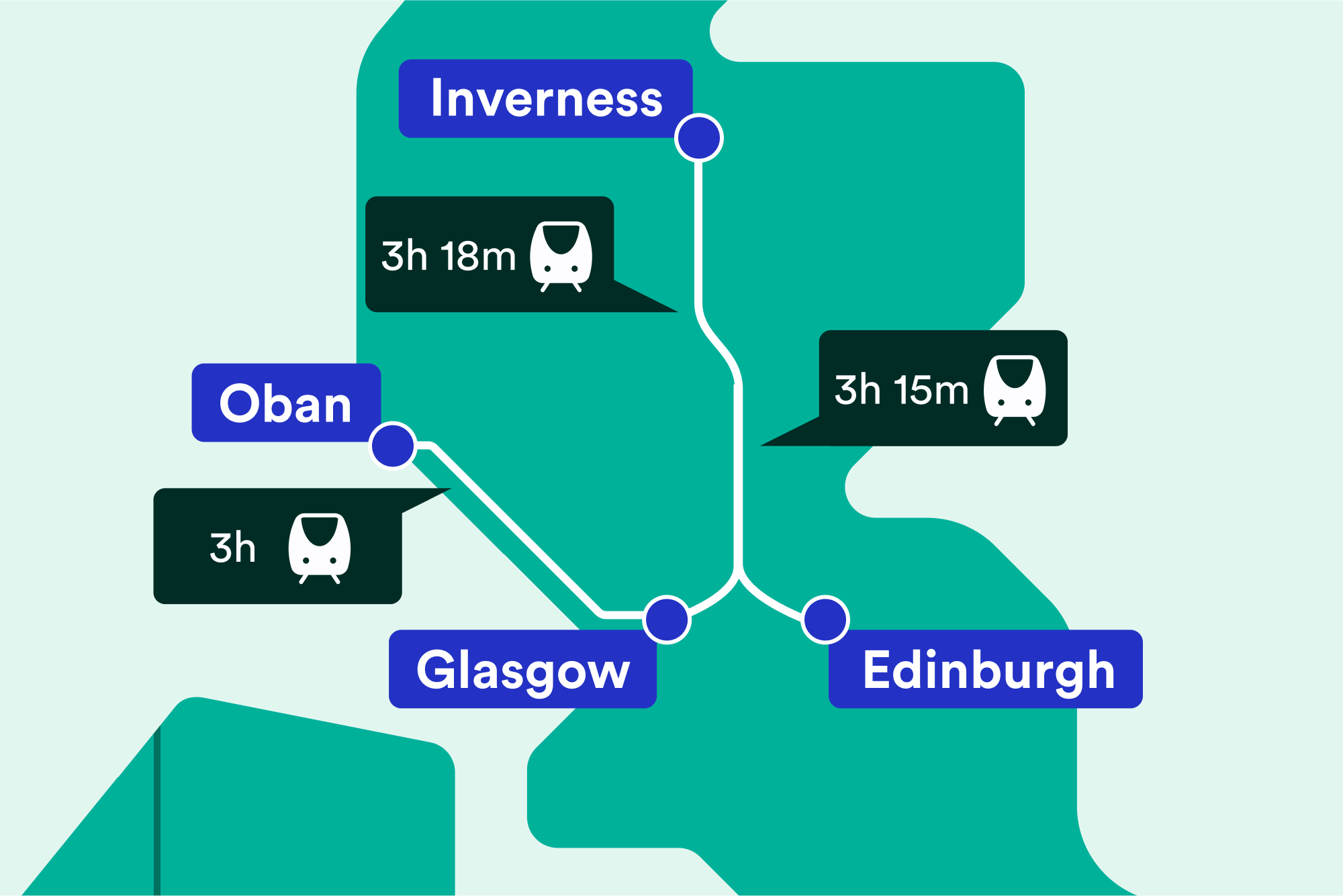 Scotland 7-day itinerary by train map
