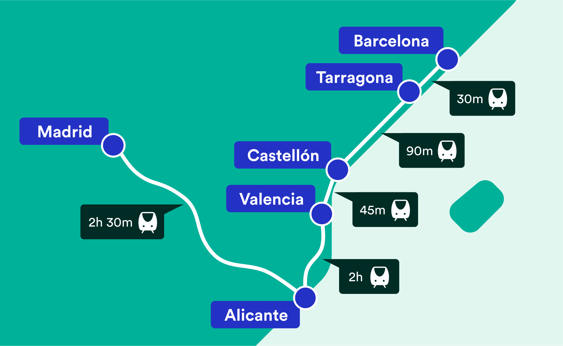 Spain beach itinerary