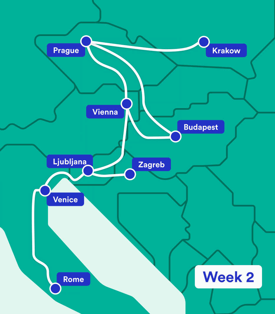 Europe in 2 weeks: eastern