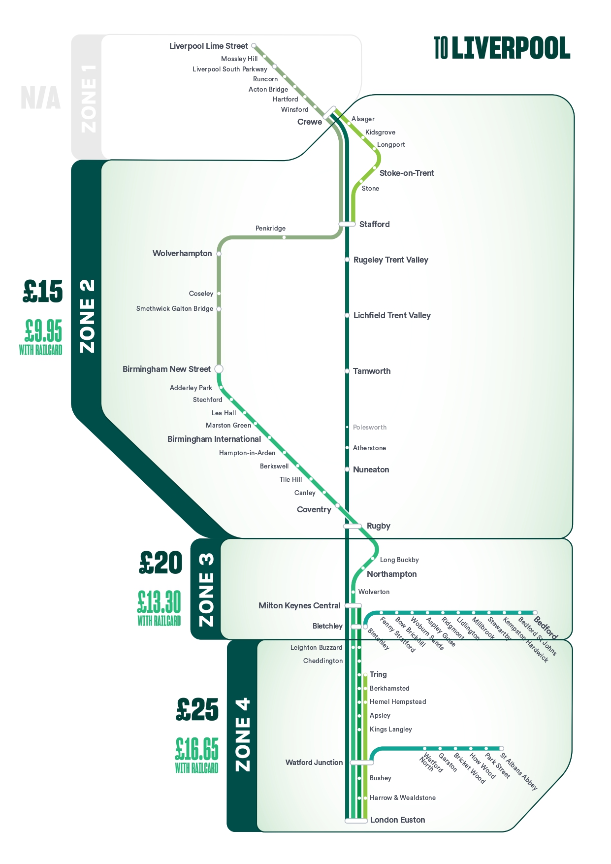 LNWR sale Liverpool price map