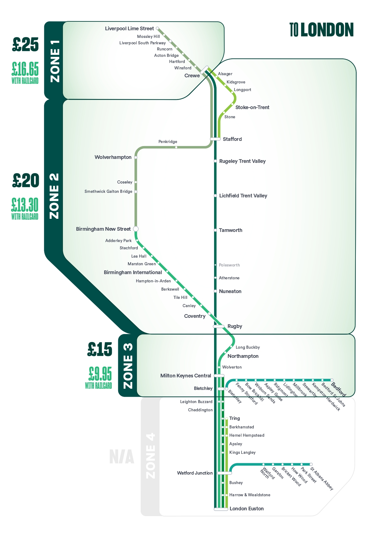 LNWR sale London price map