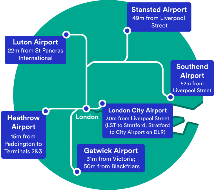 Antwort How much does it cost to go from Gatwick to downtown London? Weitere Antworten How