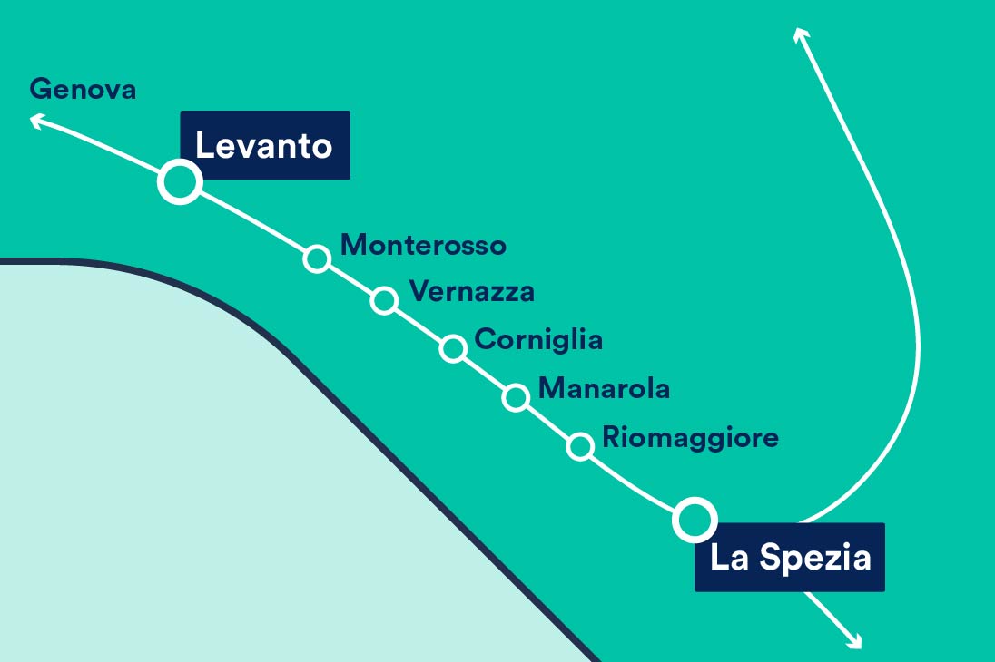 Où prendre le train à La Spezia pour les 5 terres ?