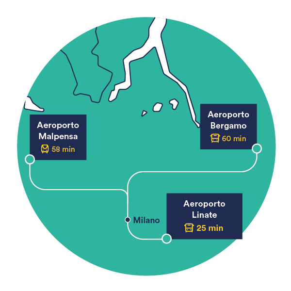 Transfer Aeroporti In Italia Mappa E Informazioni Trainline
