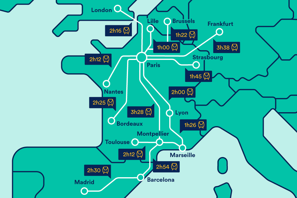 train travel times in france