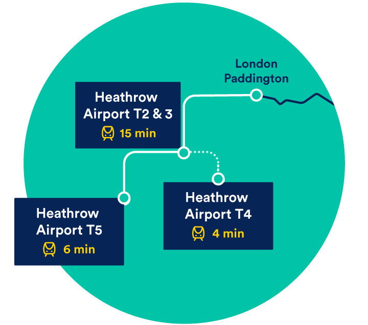 Heathrow Express | Book Cheap Train Tickets | Trainline
