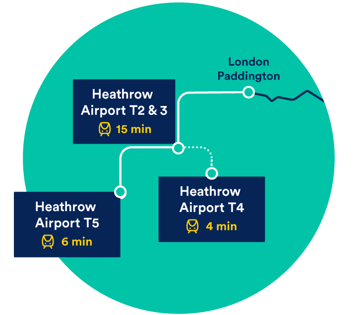 heathrow express travel time